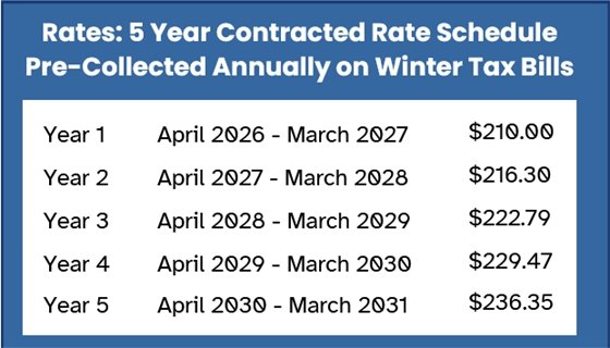 5 year rate schedule begins April 1, 2026. Year one is $210 and each year of the contract thereafter increases by 3%.