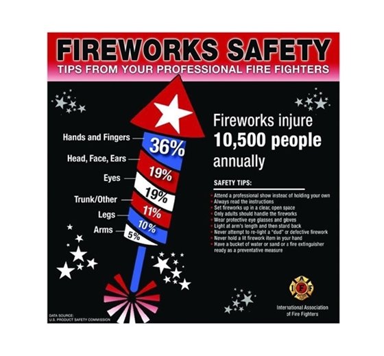 Fireworks Safety