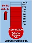Census 2020 Response Update
