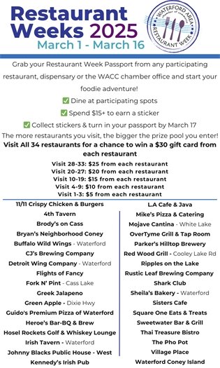 2025 Restaurant Week list of participating restaurants