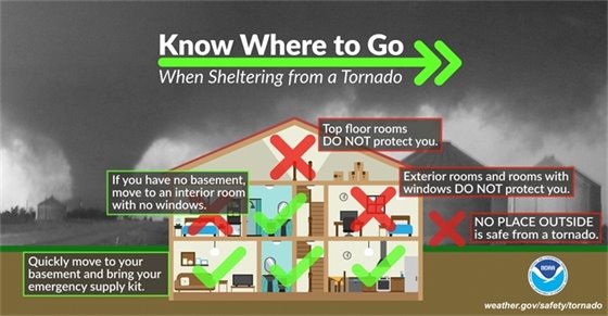 Know Where to Go in a Tornado