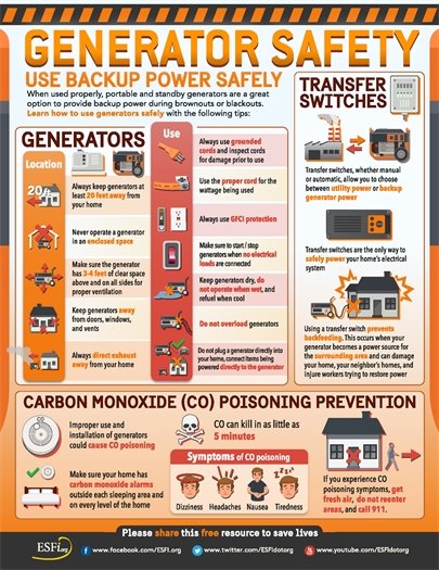 Generator Safety Graphic